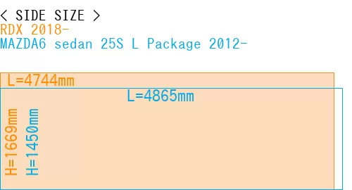 #RDX 2018- + MAZDA6 sedan 25S 
L Package 2012-